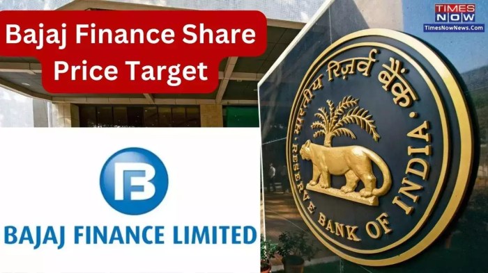 Bajaj finance stock price