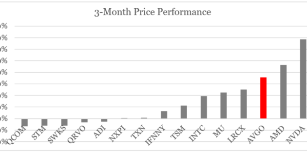 Broadcom Stock Price Today Per Share