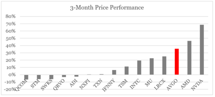 Broadcom stock price today per share