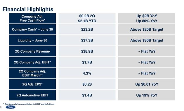 Current Ford Motor Stock Price An Overview