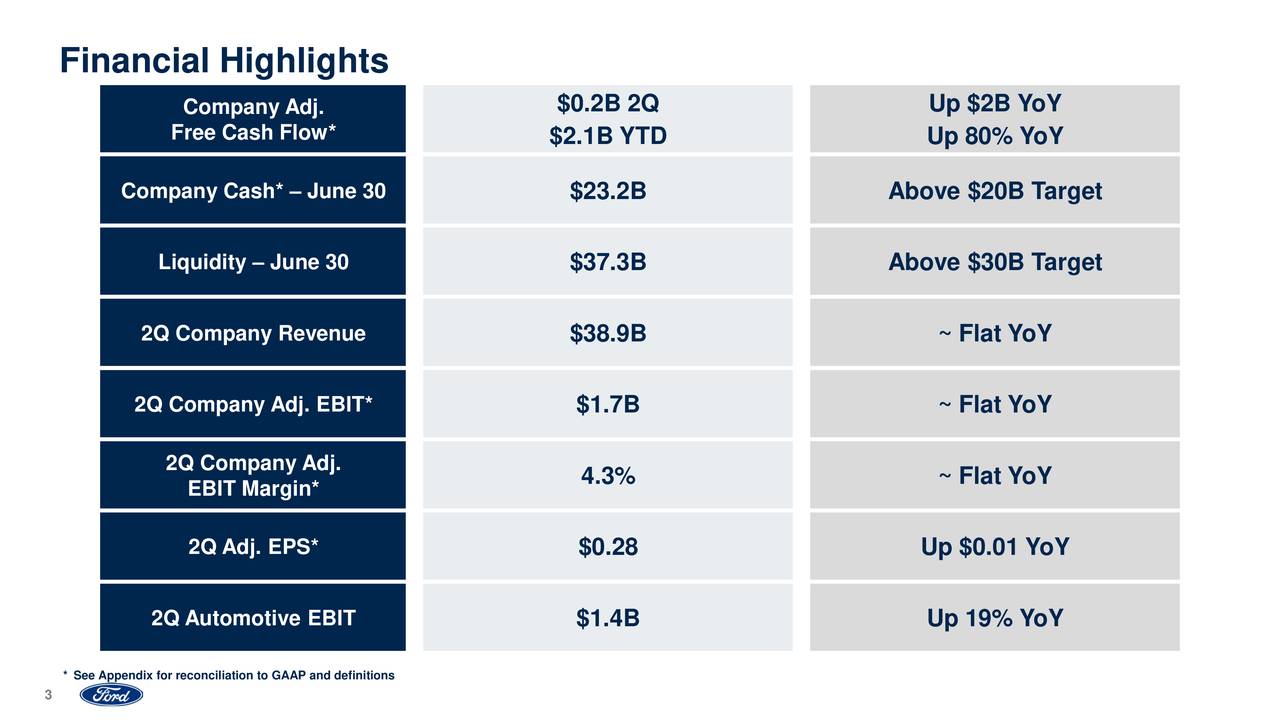 Current ford motor stock price