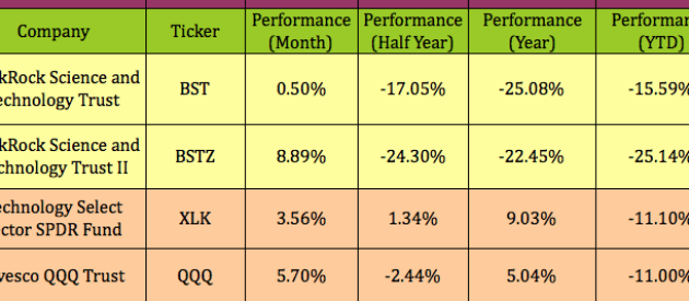 BSTZ Stock Price A Comprehensive Analysis