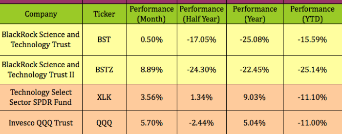 Bstz stock price