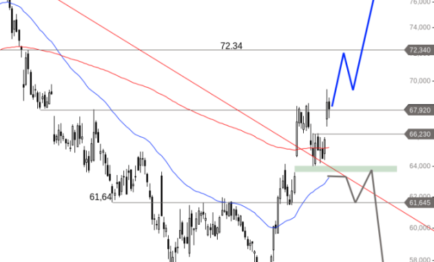 GGLL Stock Price A Comprehensive Analysis