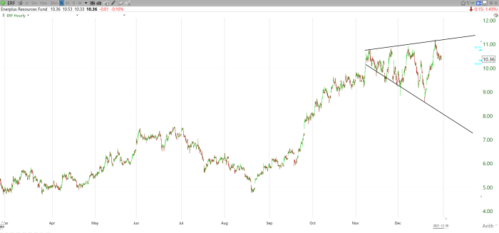 Enerplus corp stock price