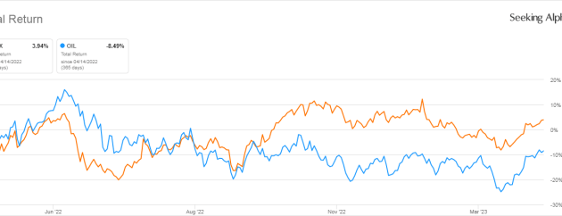 Chervon Stock Price A Comprehensive Analysis