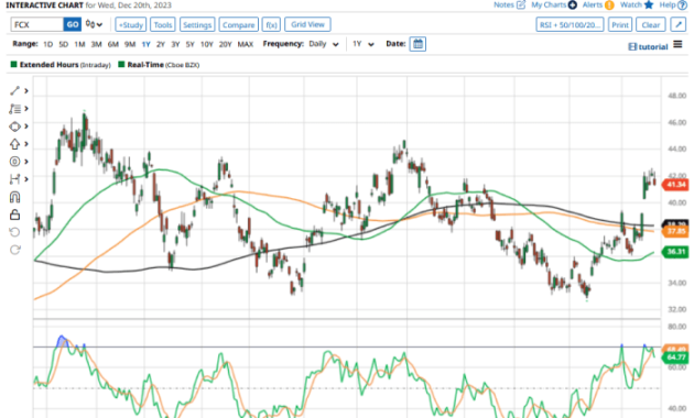 FTXL Stock Price A Comprehensive Analysis