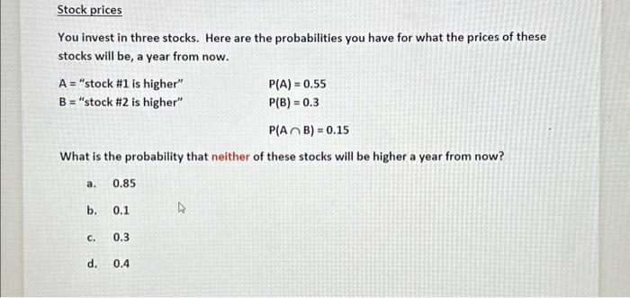 Fiw stock price