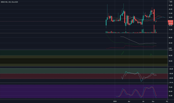 Tradingview