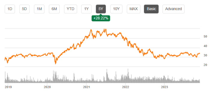 Bstz stock price