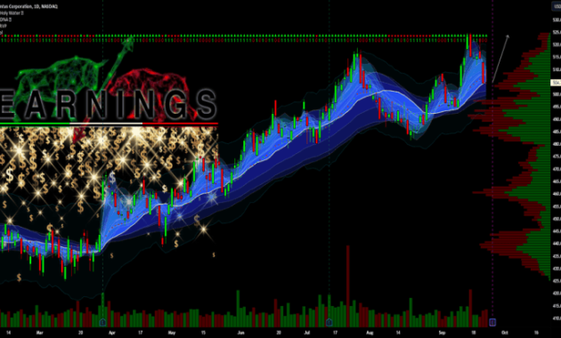 CTAS Stock Price Today A Comprehensive Overview