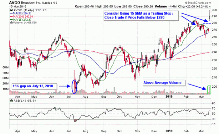 Broadcom stock price today per share