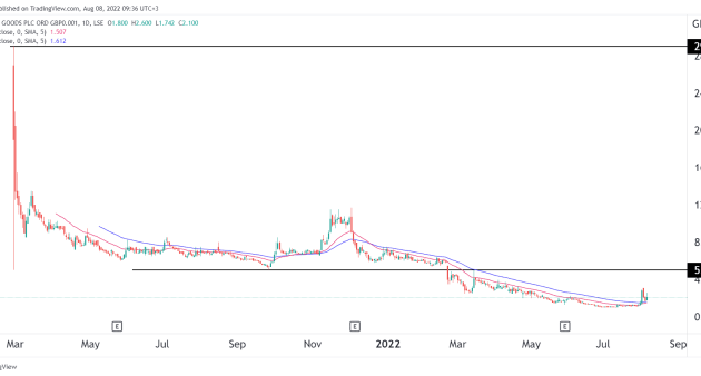 Celularity Stock Price A Comprehensive Analysis