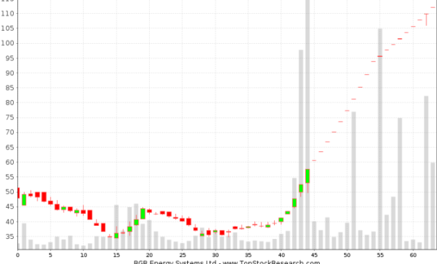 BGR Energy Stock Price A Comprehensive Analysis