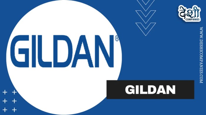 Gildan stock price