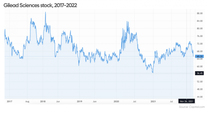 Ggll stock price