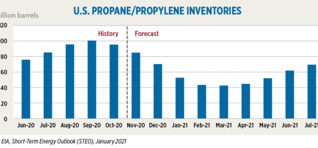 Ferrellgas Partners LP Stock Price A Comprehensive Analysis