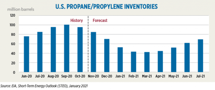 Ferrellgas partners lp stock price