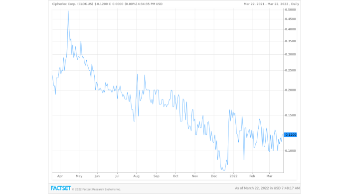 Cipher stock price