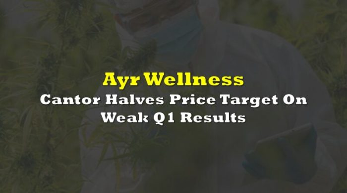 Ayr wellness stock price