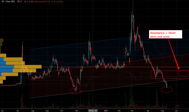 FSTR Stock Price A Comprehensive Analysis