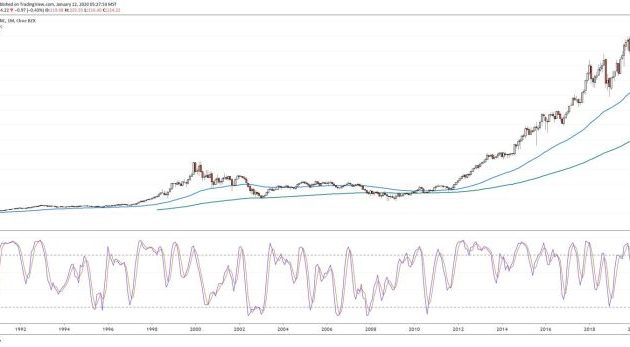 HD Stock Price History A Comprehensive Analysis