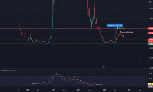 Bitfarm Stock Price A Comprehensive Analysis