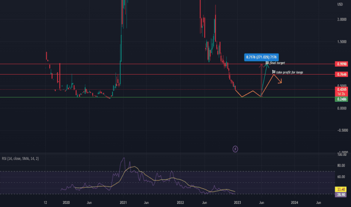 Bitfarm stock price