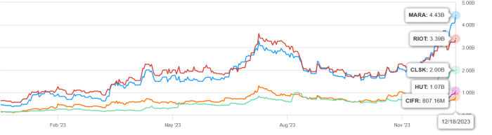 Cipher stock price