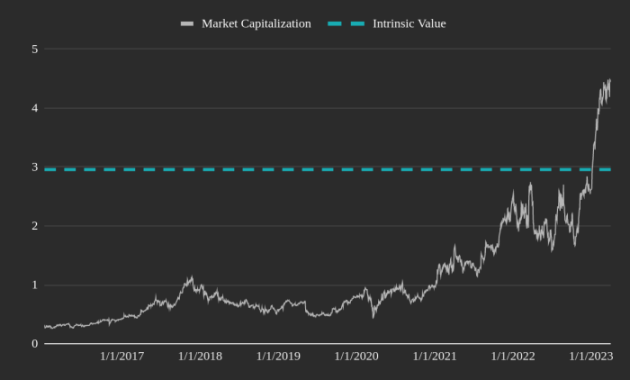 Axcelis Technologies Stock Price Analysis