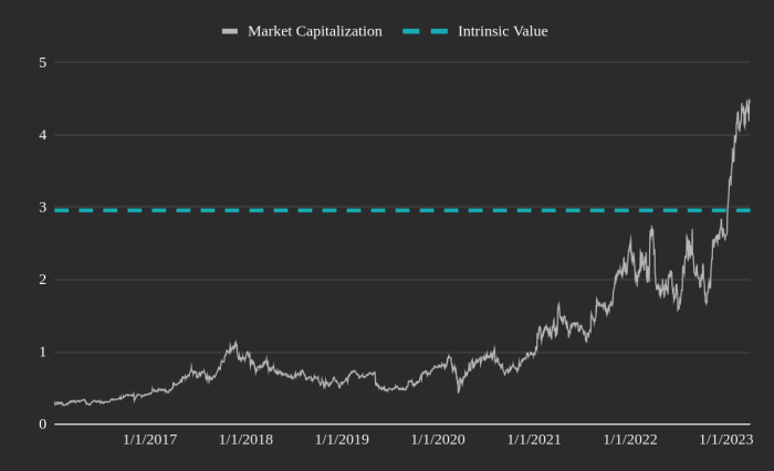 Axcelis technologies stock price