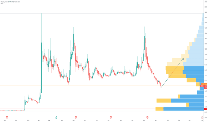 Cgon stock price